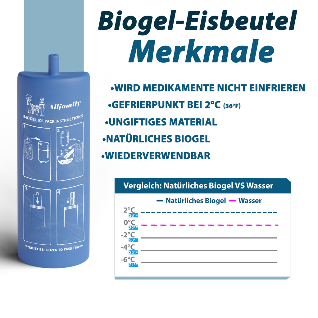 4AllFamily Buddy Biogel-Kühlakku für Insulin Kühltaschen & tragbare Medikamentenkühlschränke