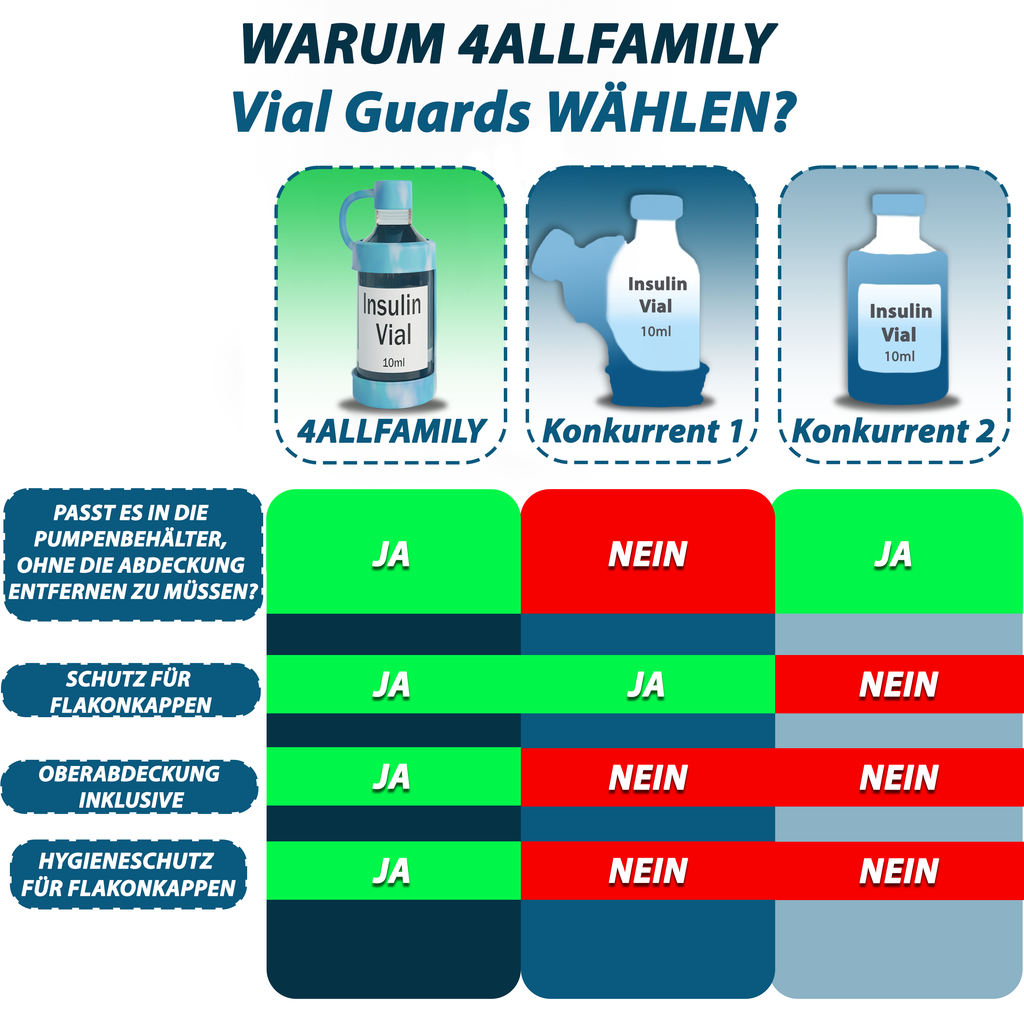 4AllFamily Insulinfläschchen Schutzhüllen