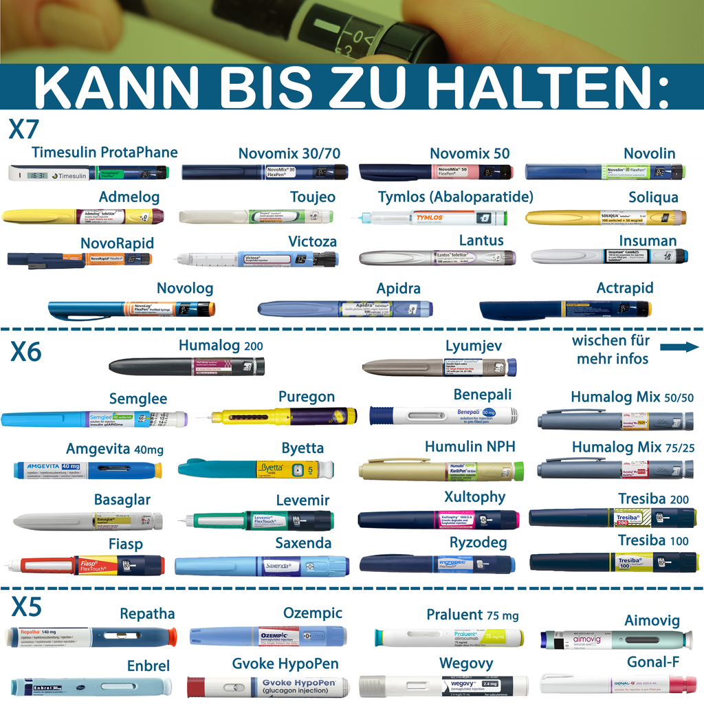 4AllFamily Nomad Tragbare Kühltasche für Insulin und Medikamente - Zeigt die Kapazitäten für die Anzahl der aufzubewahrenden Insulinpens während des Reisens