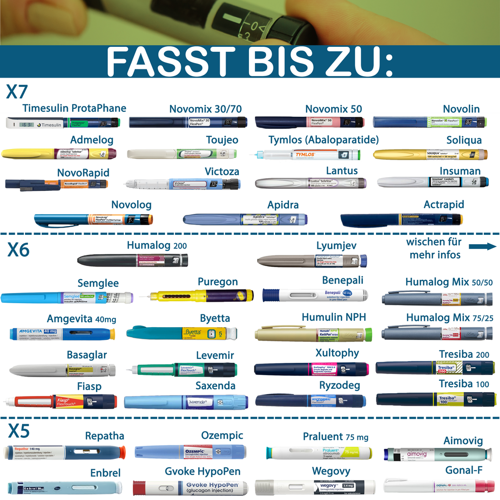 Kapazitätstabelle für den Explorer Insulinkühler von 4AllFamily - Wie viele Insulin-Pens passen hinein