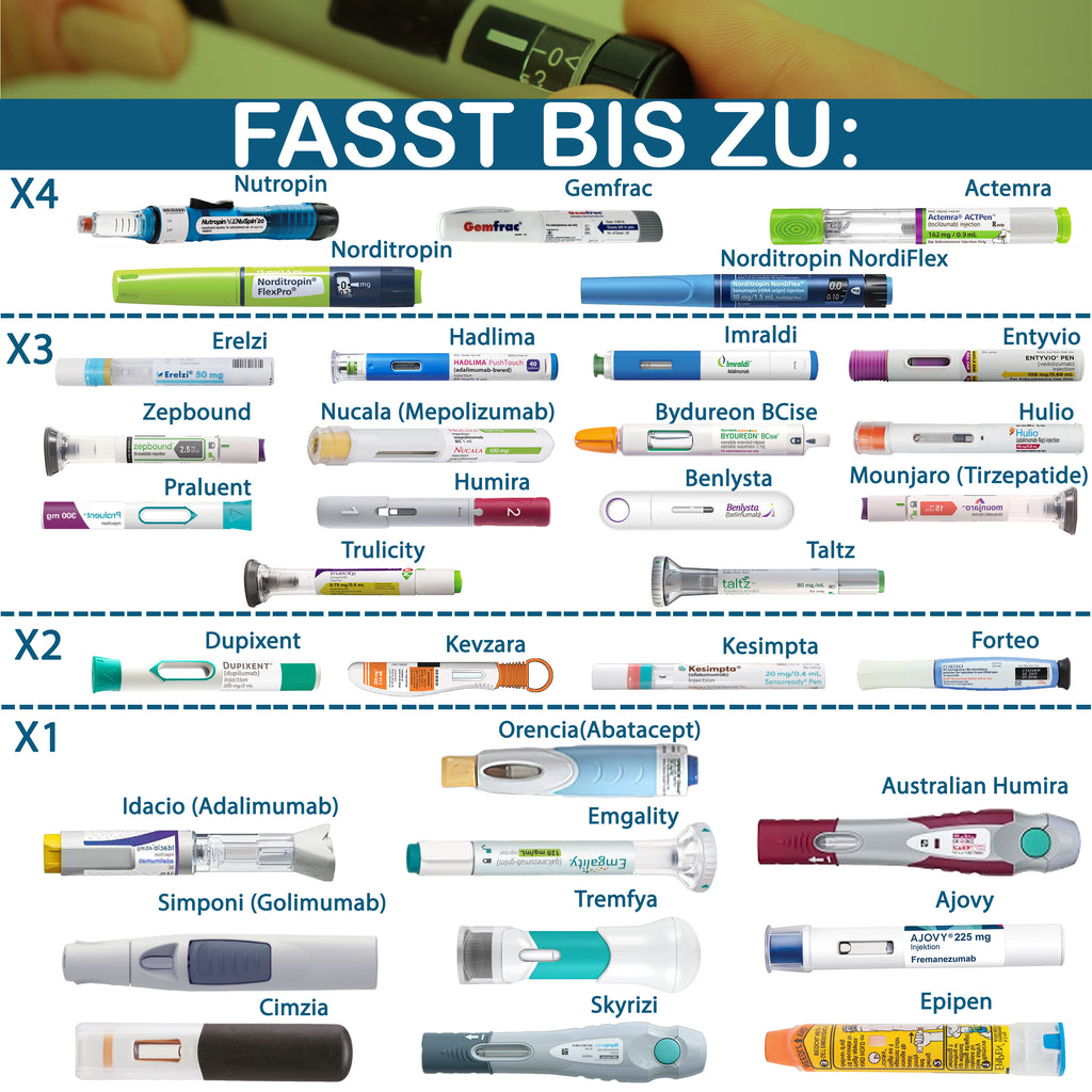 4AllFamily Explorer Insulinkühler - Medikamenten-Reisekühler - Kapazität für die Aufbewahrung von Injektor-Pens