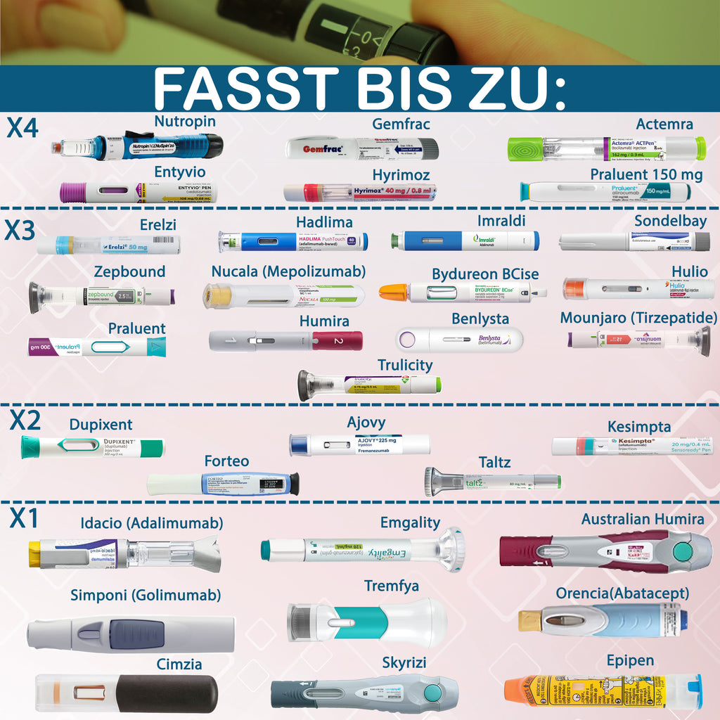 4AllFamily Deutschland - RxCoolers Max _ Großer tragbarer Kühlschrank für Medikamente - Rote Farbe -Kompatibilität mit verschiedenen Insulinpens und Injektionshilfen für Medikamente