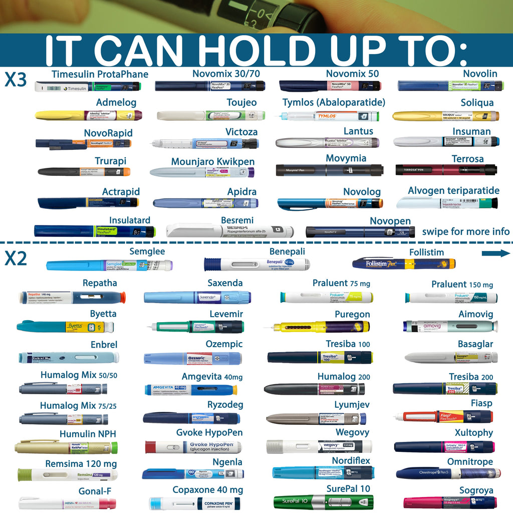 Nomad PRO - Insulin Travel Case - 4AllFamily USA - How many injection pens and syringes can it fit