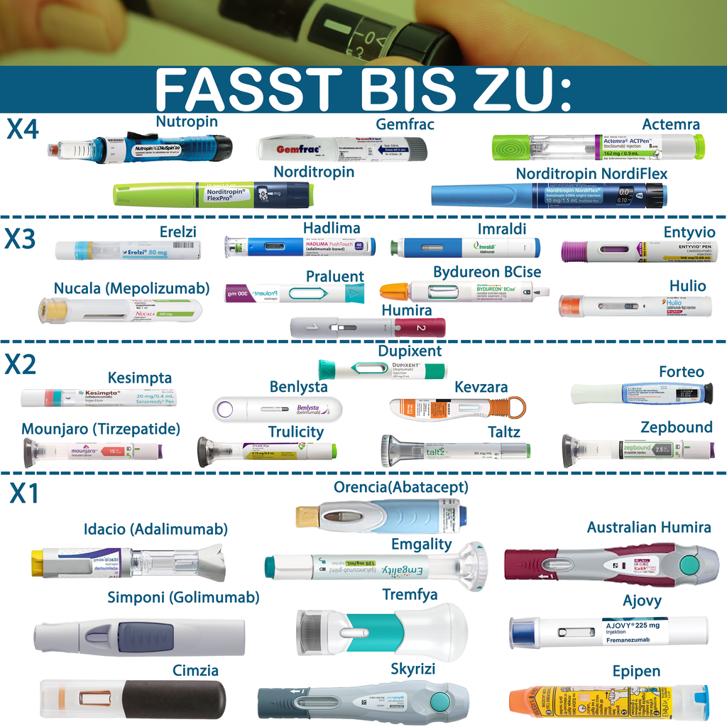  4AllFamily Voyager Reise-Kühlbox für Insulin & Kühlpflichtige Medikamente - Übersicht über die Aufbewahrung und Kapazität für Injektor-Pens (Version 2)