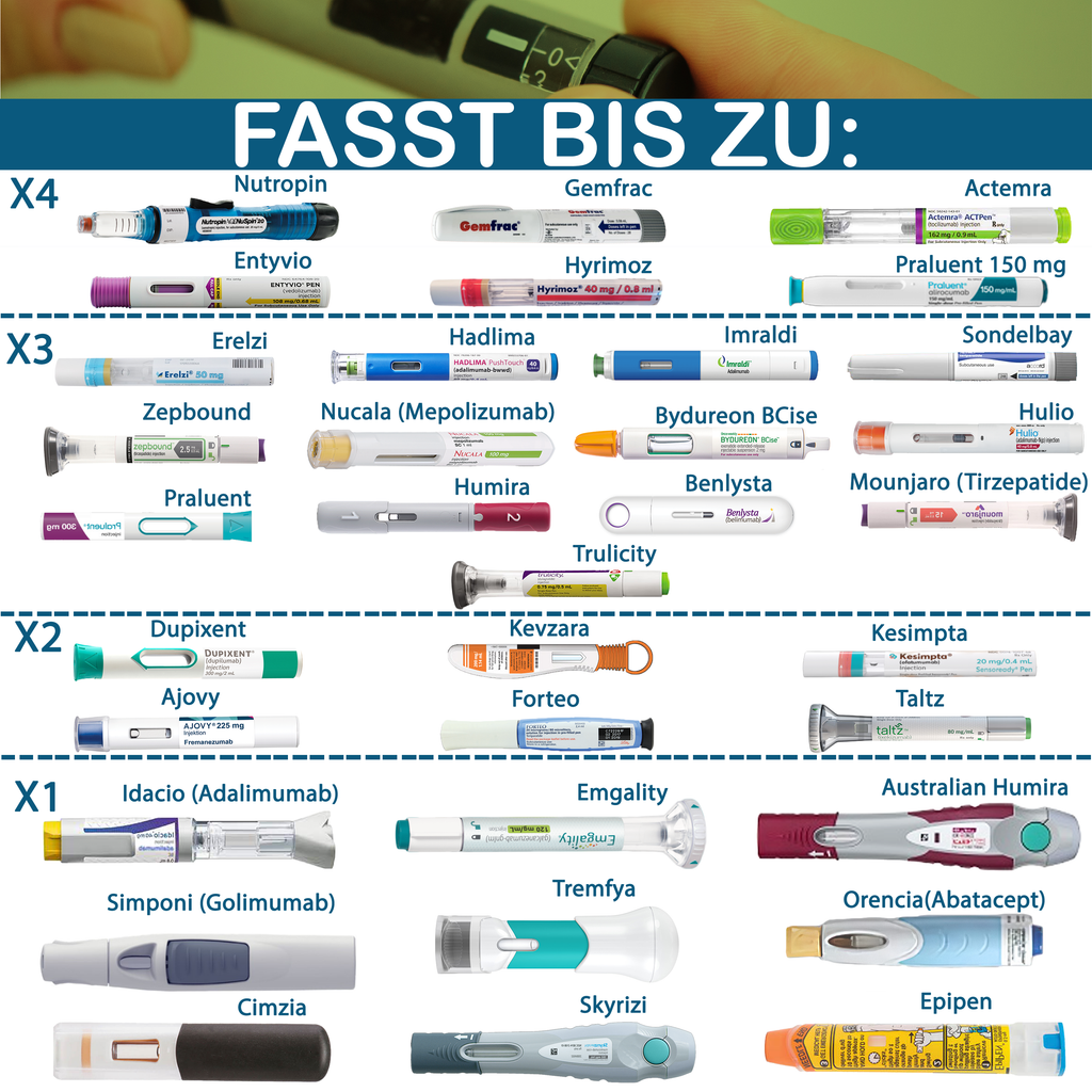  Kapazitätstabelle für den Explorer Insulinkühler von 4AllFamily - Wie viele Injektor-Pens passen hinein