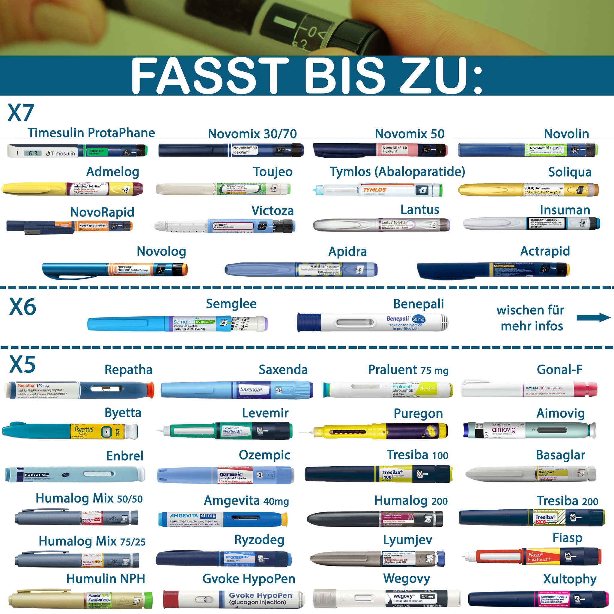 4ALLFAMILY Voyager Medikamenten-Kühlcase – Für Insulin & EpiPens, USB, TSA-zugelassen