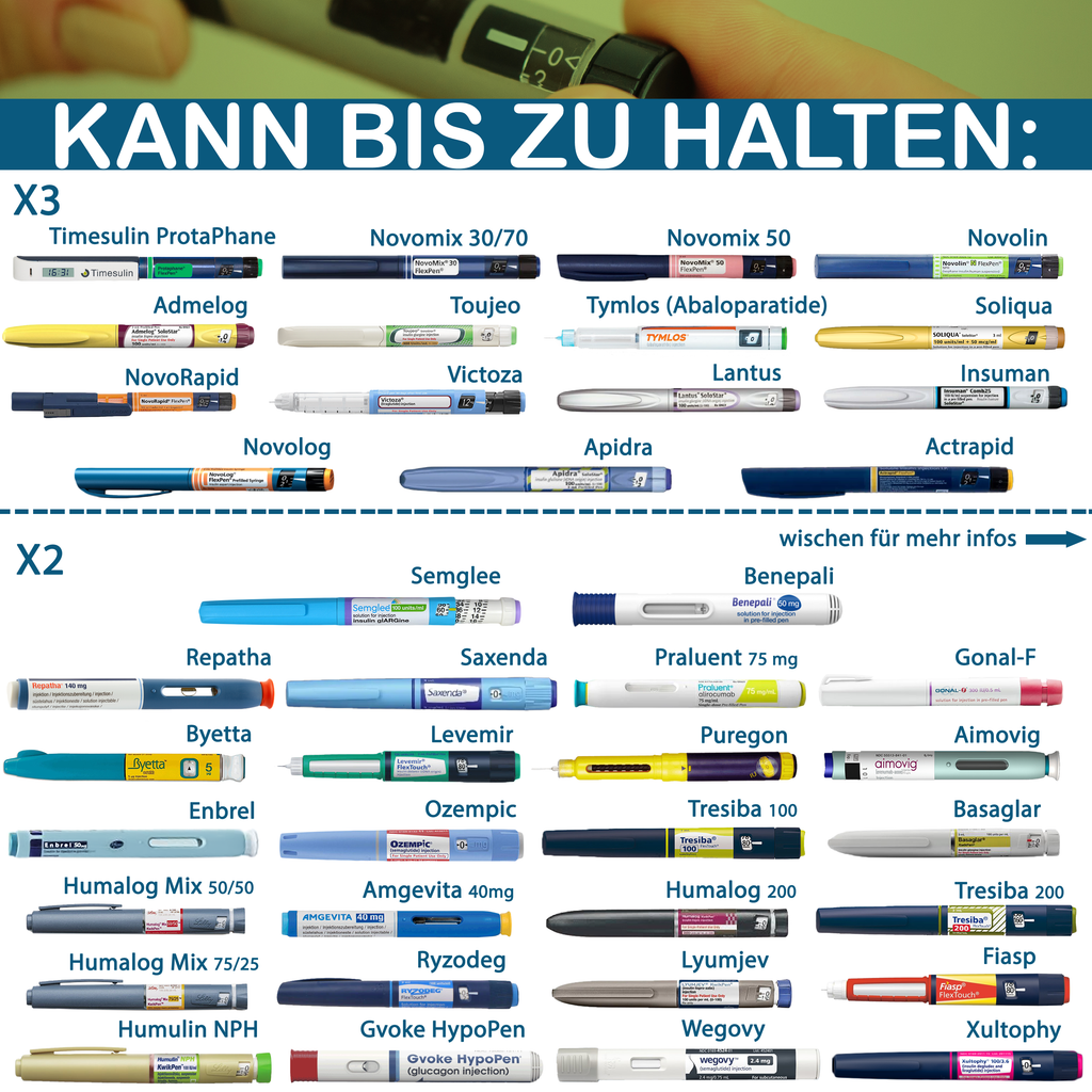 ALT: 4AllFamily Nomad tragbare Kühltasche für Insulin & Medikamente - Aufbewahrungsübersicht
